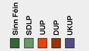 Lenda de partidos políticos