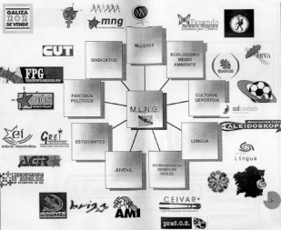 Organigrama do "MLNG", distribuído pola Garda Civil nos seus cursos de formación (clique para ampliar)